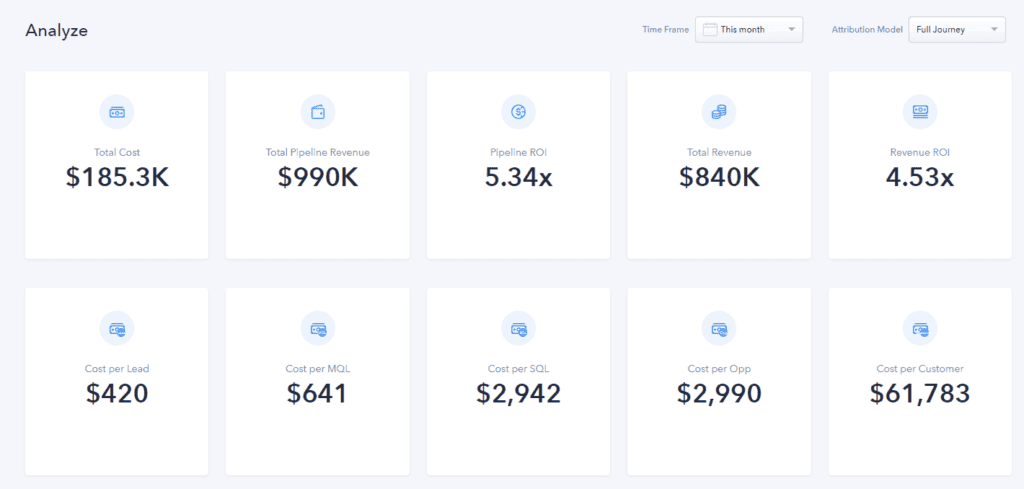 a transparent InfiniGrow dashboard for marketing and sales