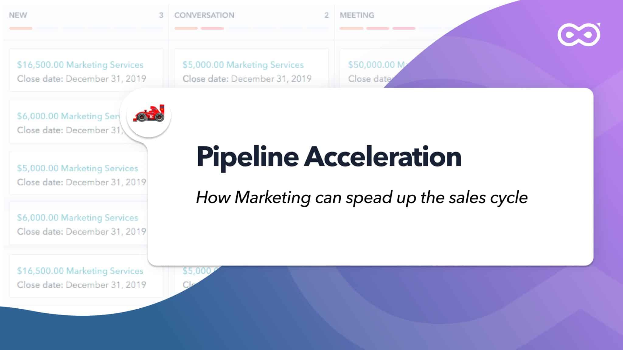 Curated visual reference: Picture Idea: Pipeline Acceleration How Marketing Can Speed Up The Sales Cycle