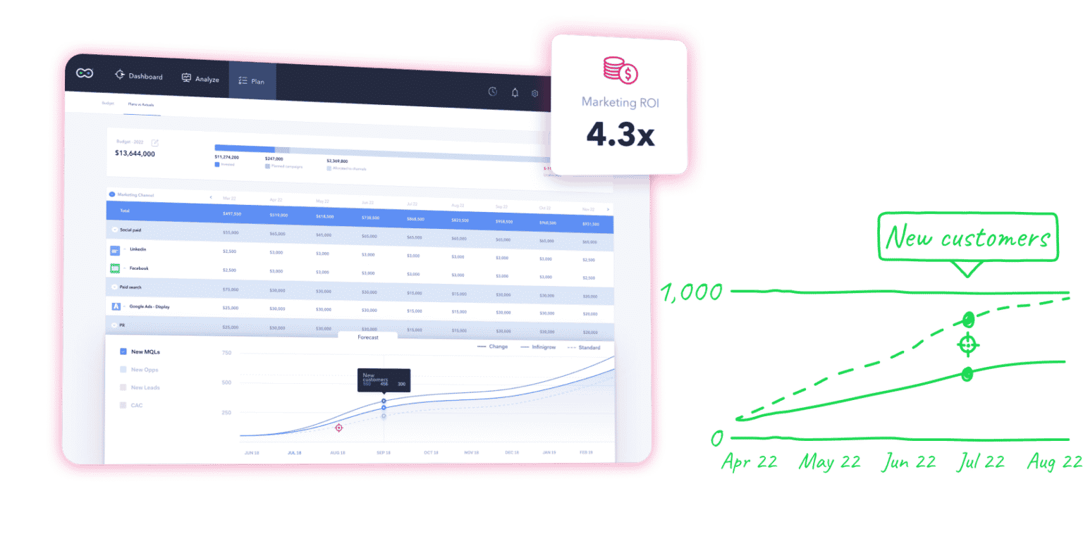 Product – InfiniGrow