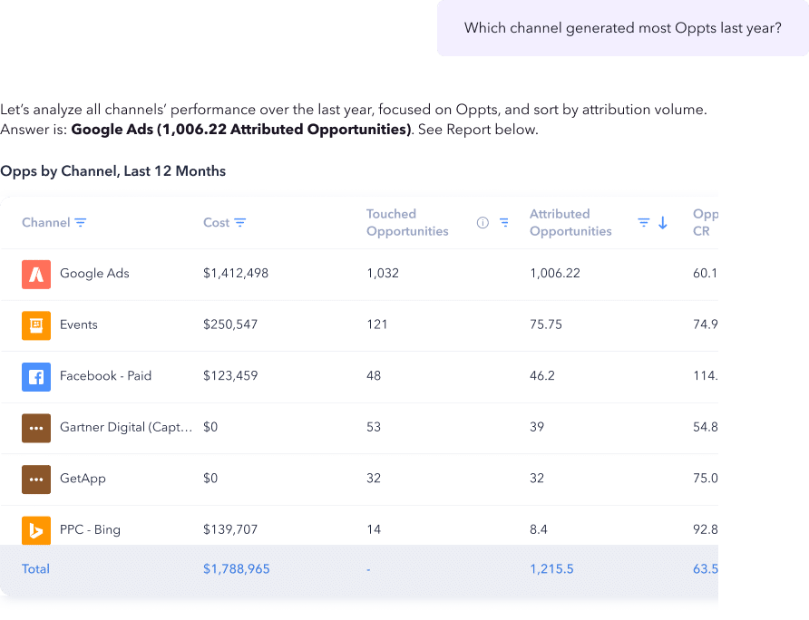 Answer “what works” with plain English