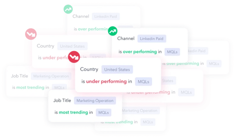 Uncover the “why” behind “what works” in seconds